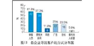 ���̙Cе���U�Ј�����r�����кα��F(xi��n)��