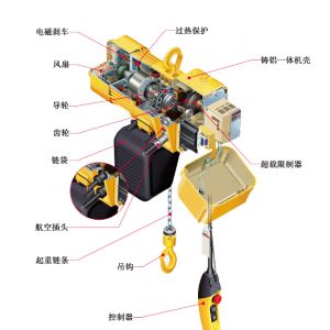 PDH�ͭh(hu��n)机��J